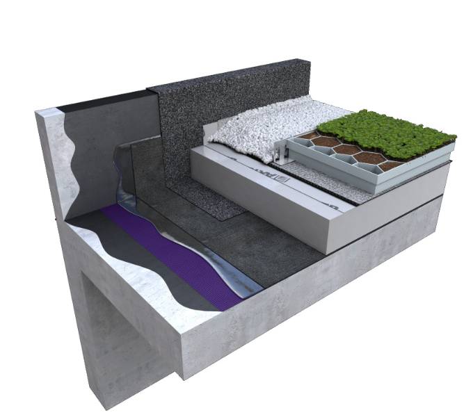 Wilotekt® Plus Inverted Roof Hot Melt Structural Waterproofing Living Roof System