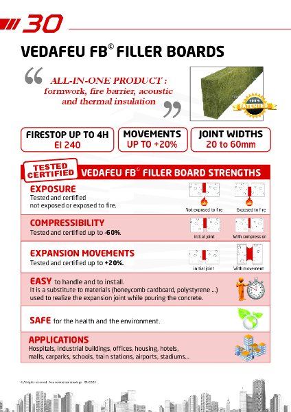 VEDAFEU FB Filler Board