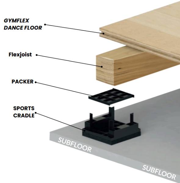 Gymflex Dance Floor System - High Performance Floor System