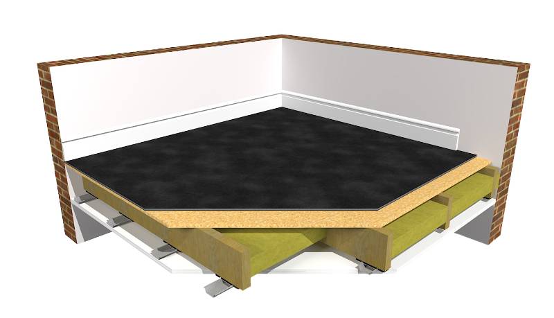 SoundMat 3 Plus For Timber Joist Floor