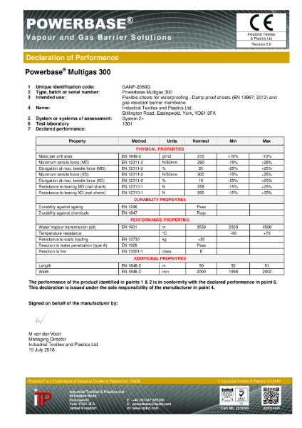 CE Marking