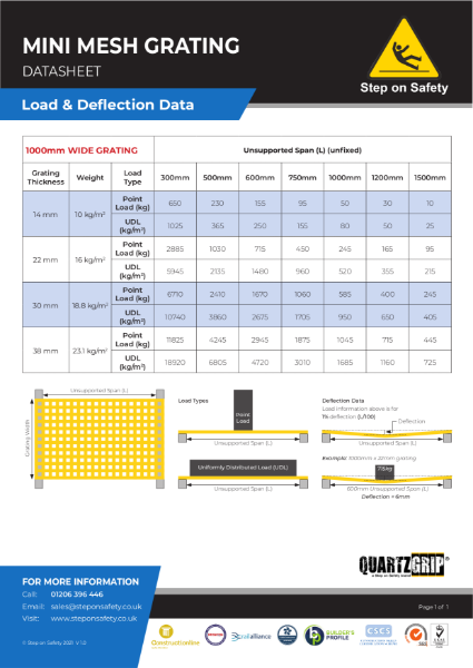 Mini Mesh - Load & Deflection Data