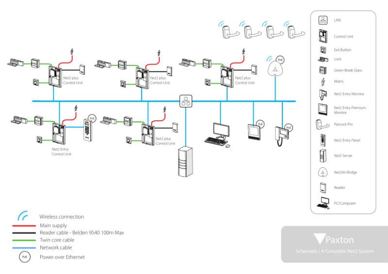 Net2 complete system - schematic