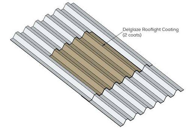 Delglaze® for GRP Coating Rooflights - Architectural Rooflight Coating