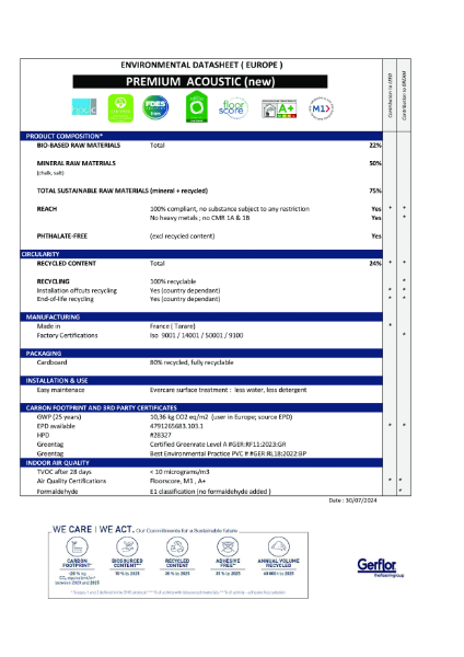 Taralay Premium Acoustic Environmental Datasheet