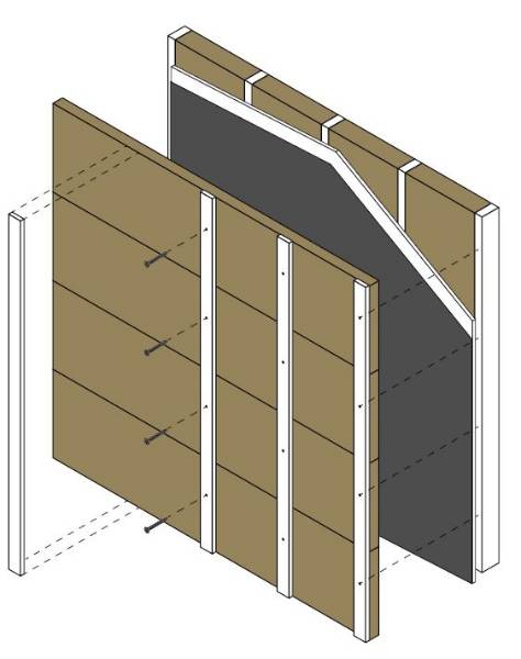 Thermafiber RainBarrier CI High Compressive Max Mineral Wool Insulation