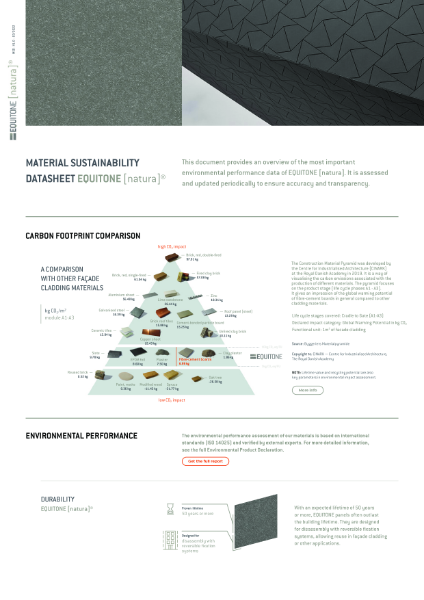 Material Sustainability Datasheet [natura]