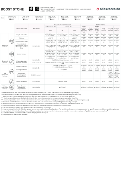 Technical Datasheet - Boost Stone- Porcelain tiles