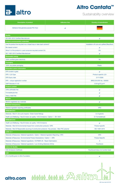 4064_Altro_Cantata_sustainability_overview_v5