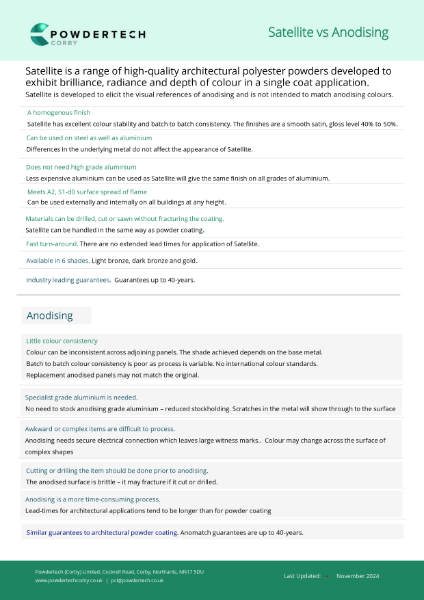 Satellite powder finishes versus Anodising
