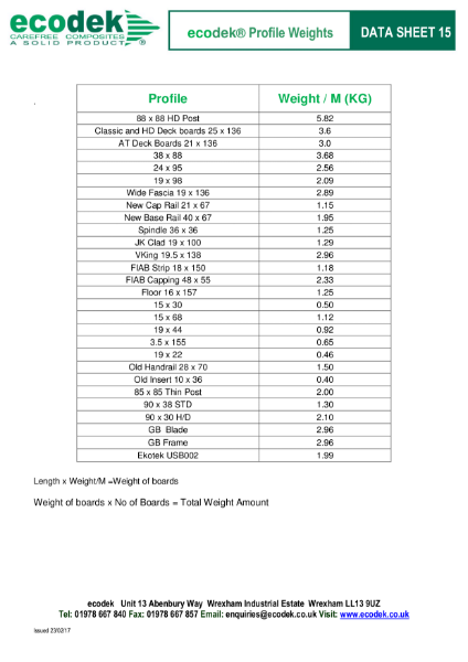 Data Sheet 15 - Profile Weights