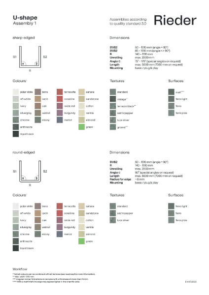 Rieder Formparts Data Sheet