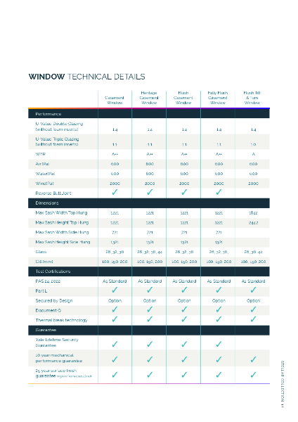 Stellar_window_data_sheet