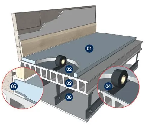 Acoustic Screed Foam