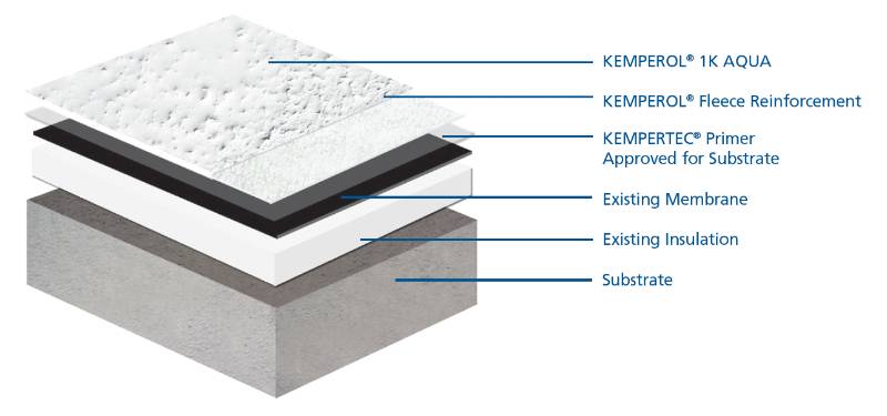 Kemperol® 1K Aqua 