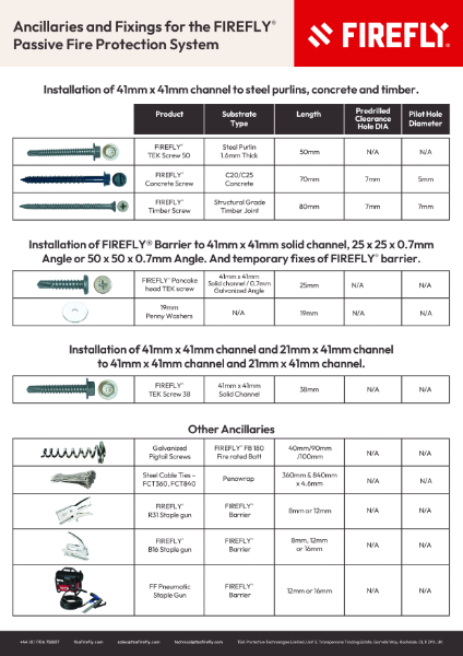 Ancillaries-and-Fixings