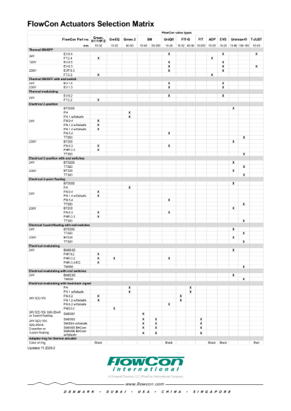 FlowCon Actuator Selection Matrix