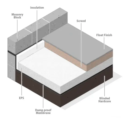 EPS Flooring - EPS Flooring Insulation Boards