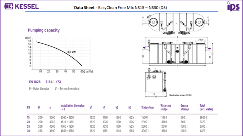 x. KESSEL EasyClean Free Mix - Data Sheet - NS15 -NS30 DS