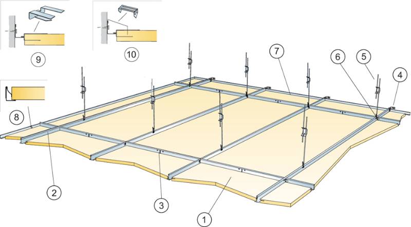 Focus Lp acoustic ceiling system - Acoustic panels