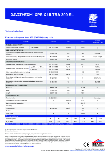 Ravatherm XPS X ULTRA 300 SL Technical Data Sheet