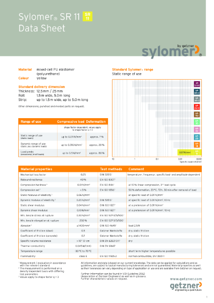 Data Sheet Sylomer® SR 11 EN