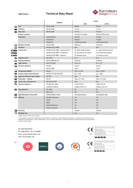 Solid Colours Technical Data Sheet