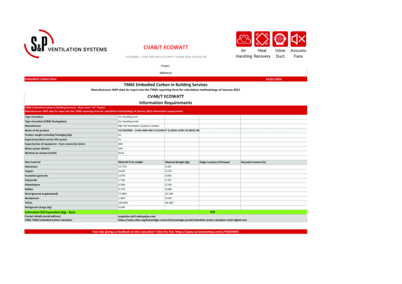 5137829900 - CVAB-4000 400 N ECOWATT - Basic-Level TM65 Report