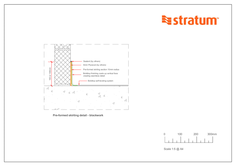 Technical Drawing of Pre-formed Skirting Detail - Blockwork