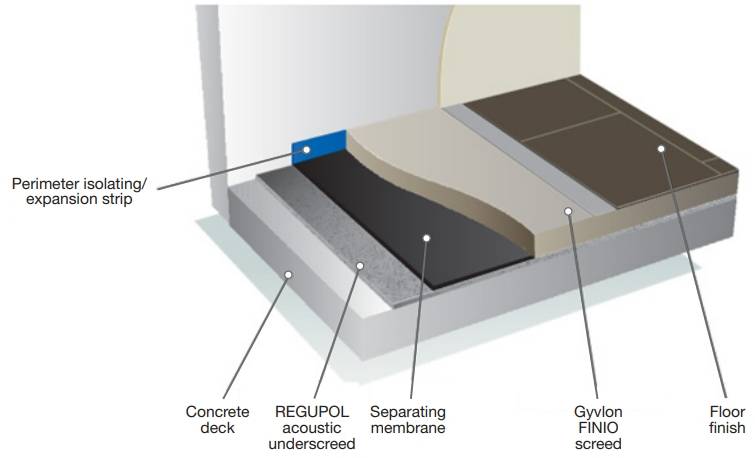 CoresoundB Acoustic Flooring System (AFS)