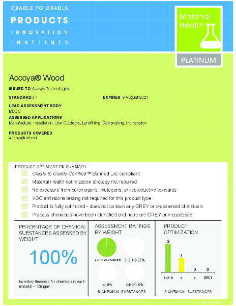 Cradle to Cradle Certified
