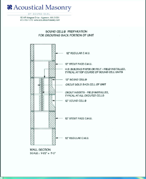 Preparation for Grouting