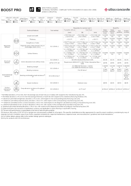 Atlas Concorde Boost Pro Technical Data Sheet