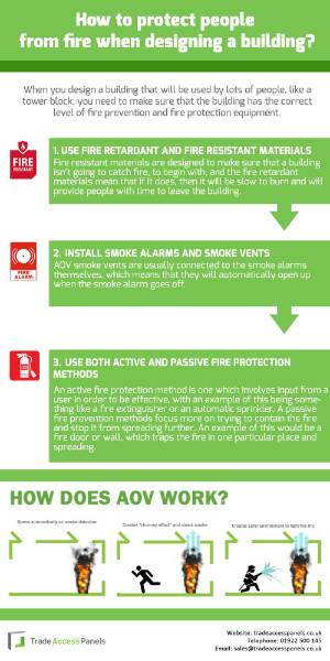 How to protect people from fire when designing a building?