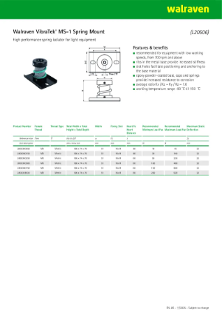 Vibratek® MS-1 Spring Mount - Product Data Sheet