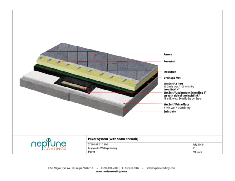 WetSuit Paver System with Seam or Crack