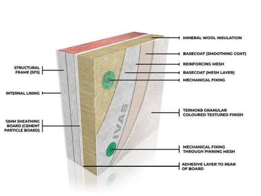 AlivaClassic M - Direct Fixed - External Wall Insulation / ETICS / EWI