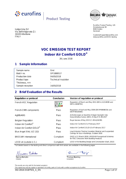 VOC Content test Certificate