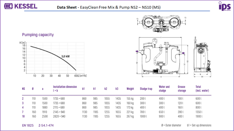 x. KESSEL EasyClean Free  Mix & Pump Data Sheet - NS2 -NS10 MS