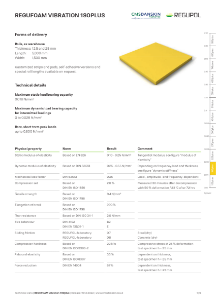 REGUPOL REGUFOAM Product Data Sheet