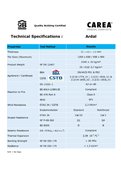 Ardal Tech Spec