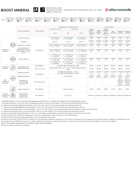 Technical Datasheet - Boost Mineral - Porcelain tiles