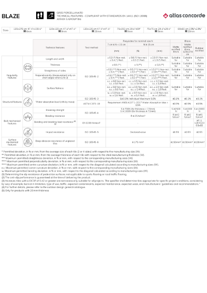 Atlas Concorde Blaze Technical Data Sheet