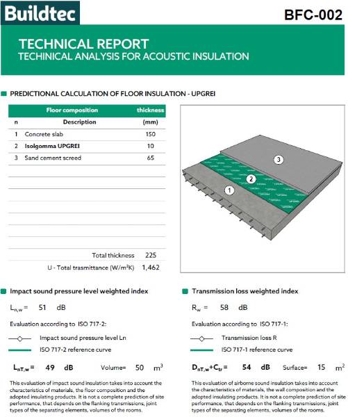 Grei & Upgrei Acoustic Floor Insulation - Resilient layer