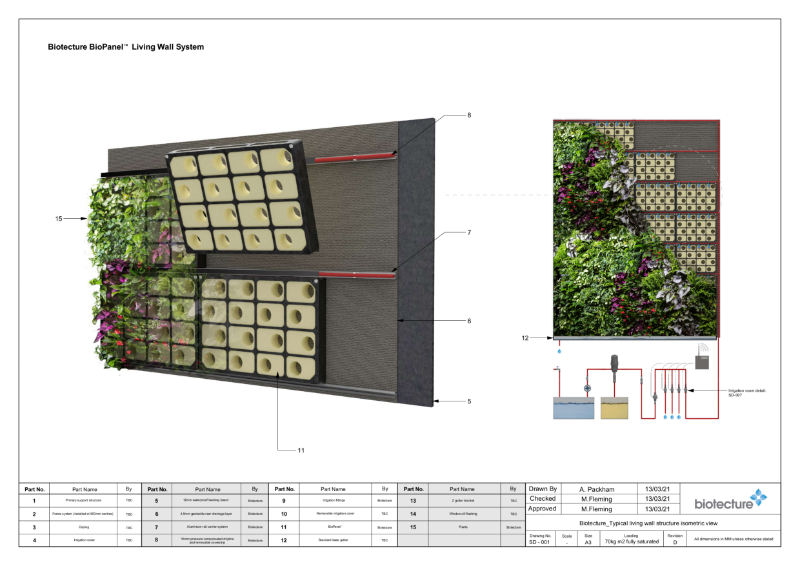 Biotecture BioPanel Standard Details Pack 2021