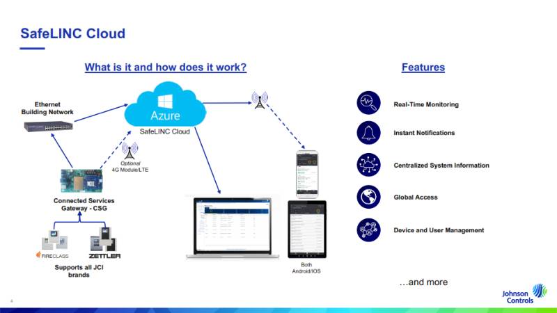 SafeLINC - Connected Services Gateway