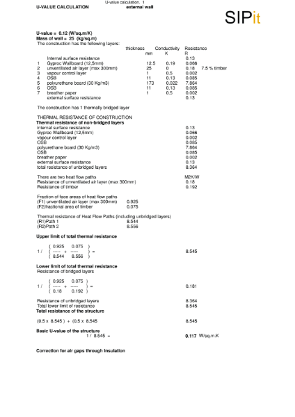 195 panel U-value