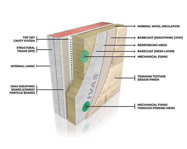 AlivaDesign M - Cavity Fixed - External Wall Insulation / ETICS System