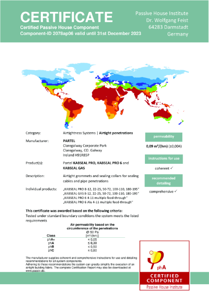 Passive House Institute - Certificate