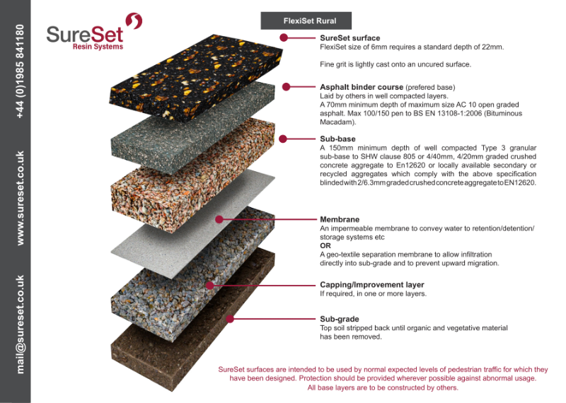 FlexiSet Rural Use Permeable Asphalt Base Sepcification